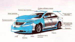 Чтобы новый автомобиль как можно дольше не потерял свою привлекательность